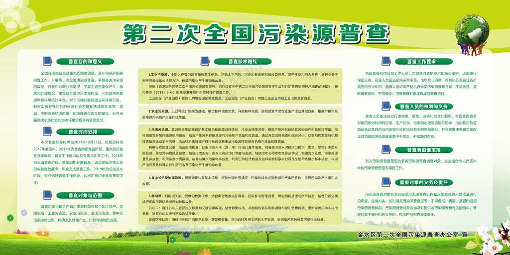 世界环境日宣传栏二次全国污染源普查