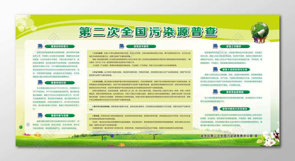 世界环境日宣传栏二次全国污染源普查