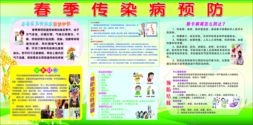 春季传染病预防知识手足口病流行性感冒宣传栏