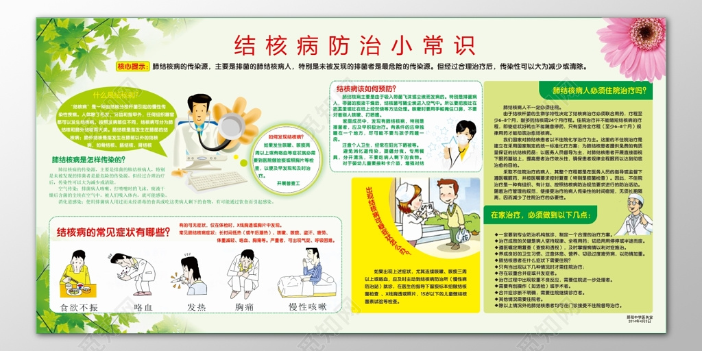 春季传染病结核病防治常识传染途径常见症状宣传栏