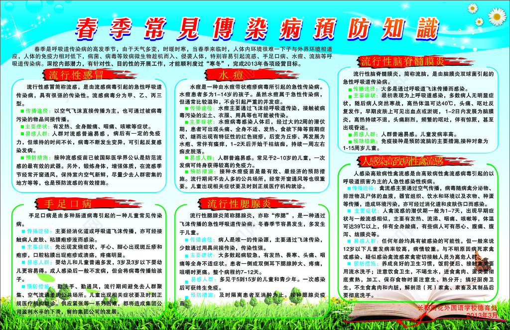 春季传染病常见预防知识流行性感冒手足口病宣传栏