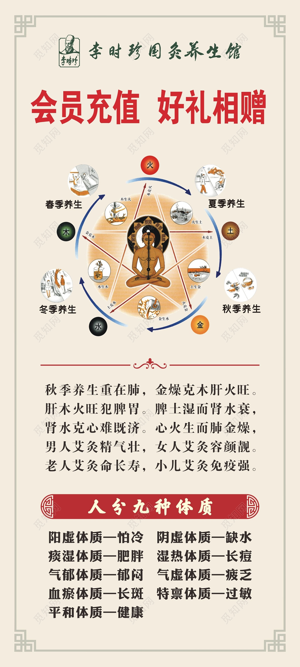 中国传统文化李时珍国灸养生馆海报