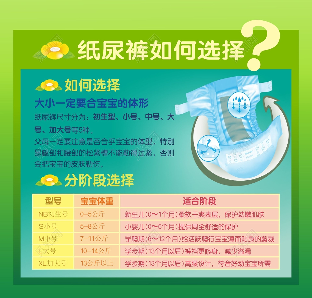 纸尿裤知识宣传海报