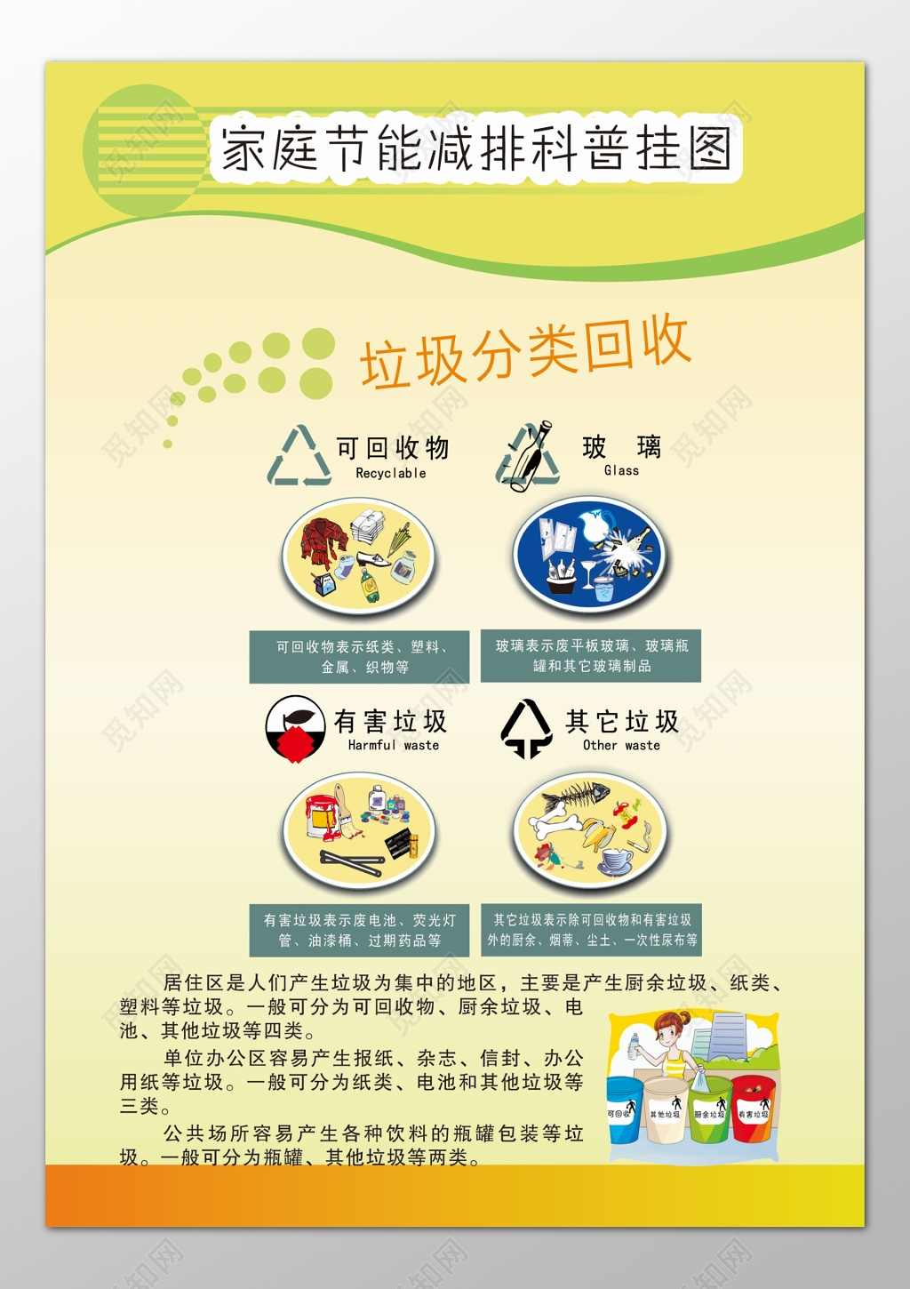 节能宣传周家庭节能减排科普日常生活卡通科普挂图