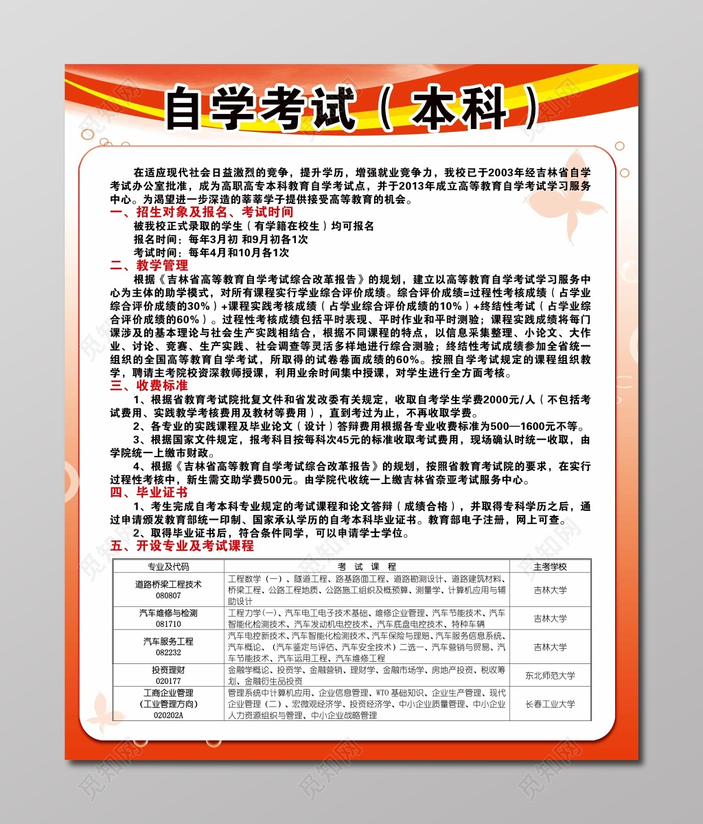 本科自学考试招生详细内容成人高考自考教育海报