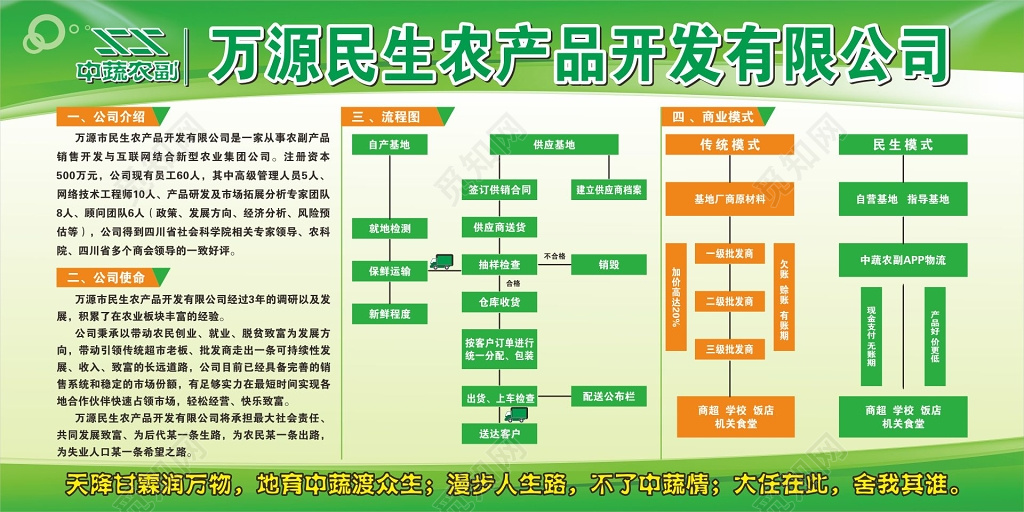 农产品宣传栏农产品开发商业模式