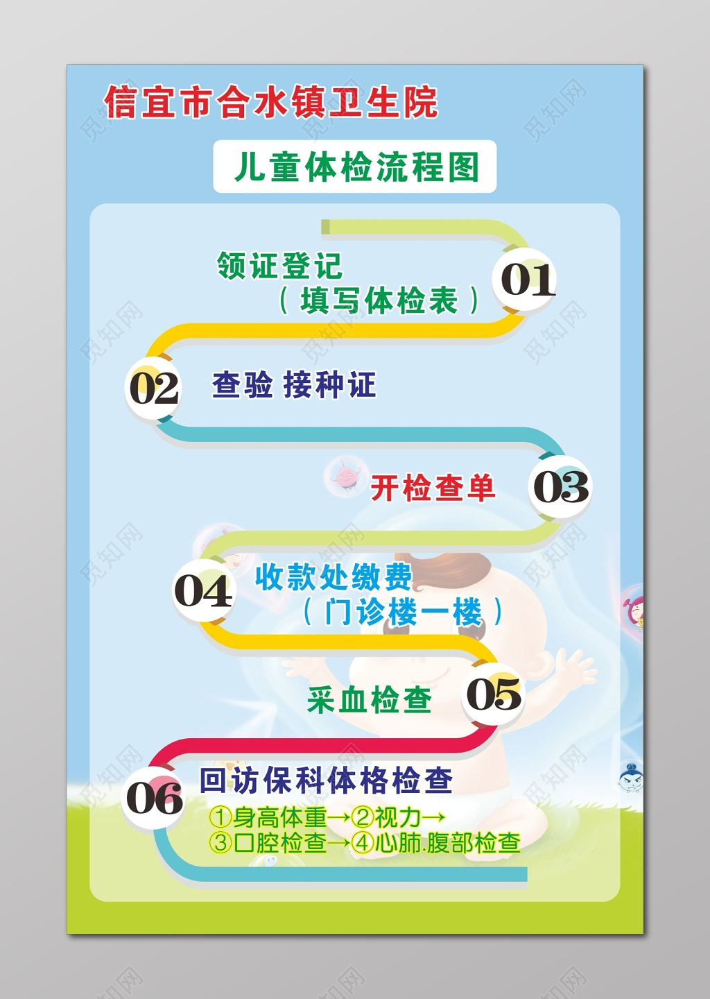 体检海报儿童体检流程图
