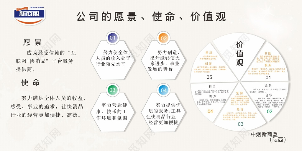 企业文化墙企业价值观
