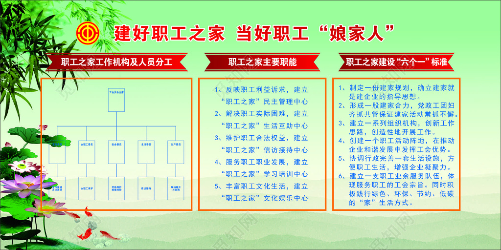 职工之家展板工作机构人员分工主要职能工作标准宣传栏