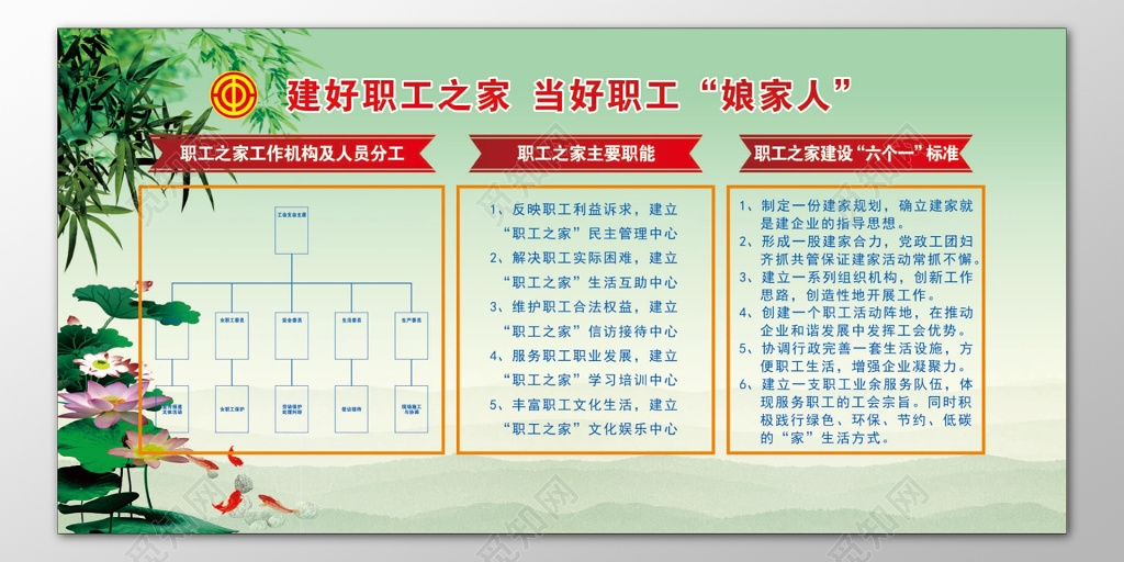职工之家展板工作机构人员分工主要职能工作标准宣传栏