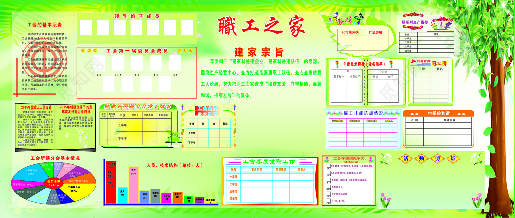 职工之家展板建家宗旨季度重点工作收支情况宣传栏展示栏