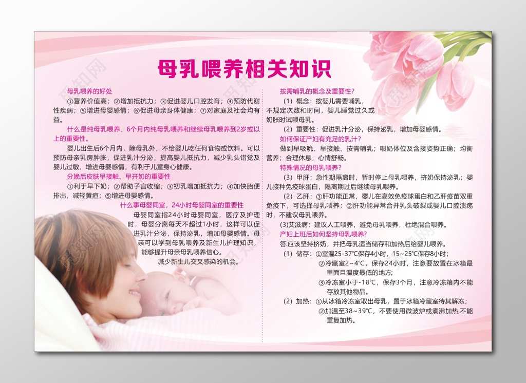全国母乳喂养展板母乳喂养的相关知识