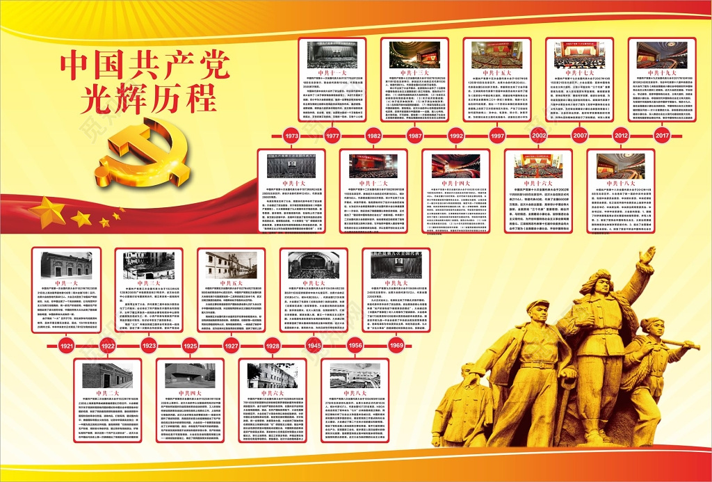 党的光辉历程展板中国共产党历史 