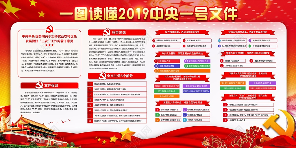 2019中央一号文件报告解读坚持三农工作党课党建展板