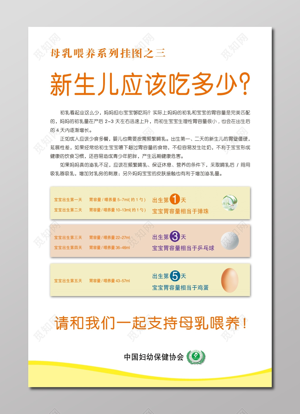 全国母乳喂养新生儿应该吃什么挂图系列海报