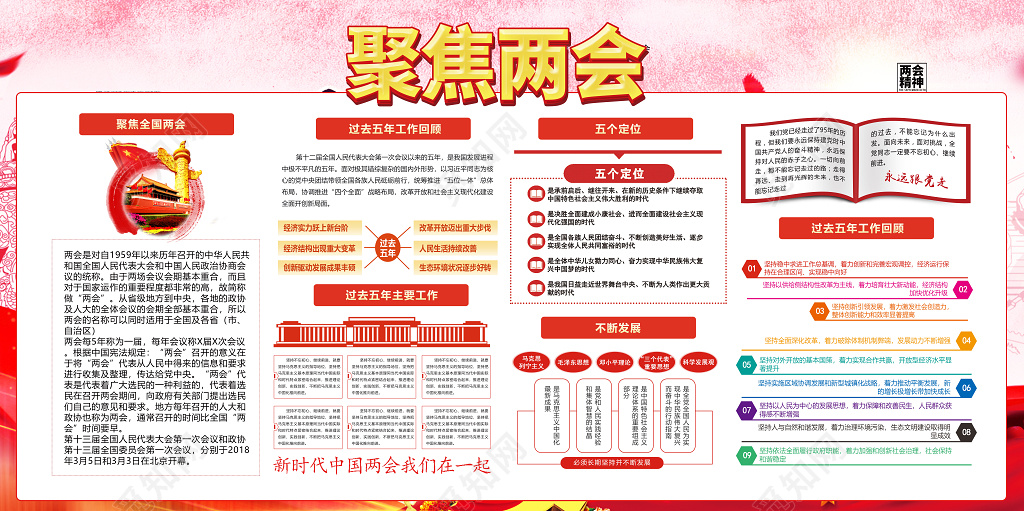 聚焦两会精神海报展板
