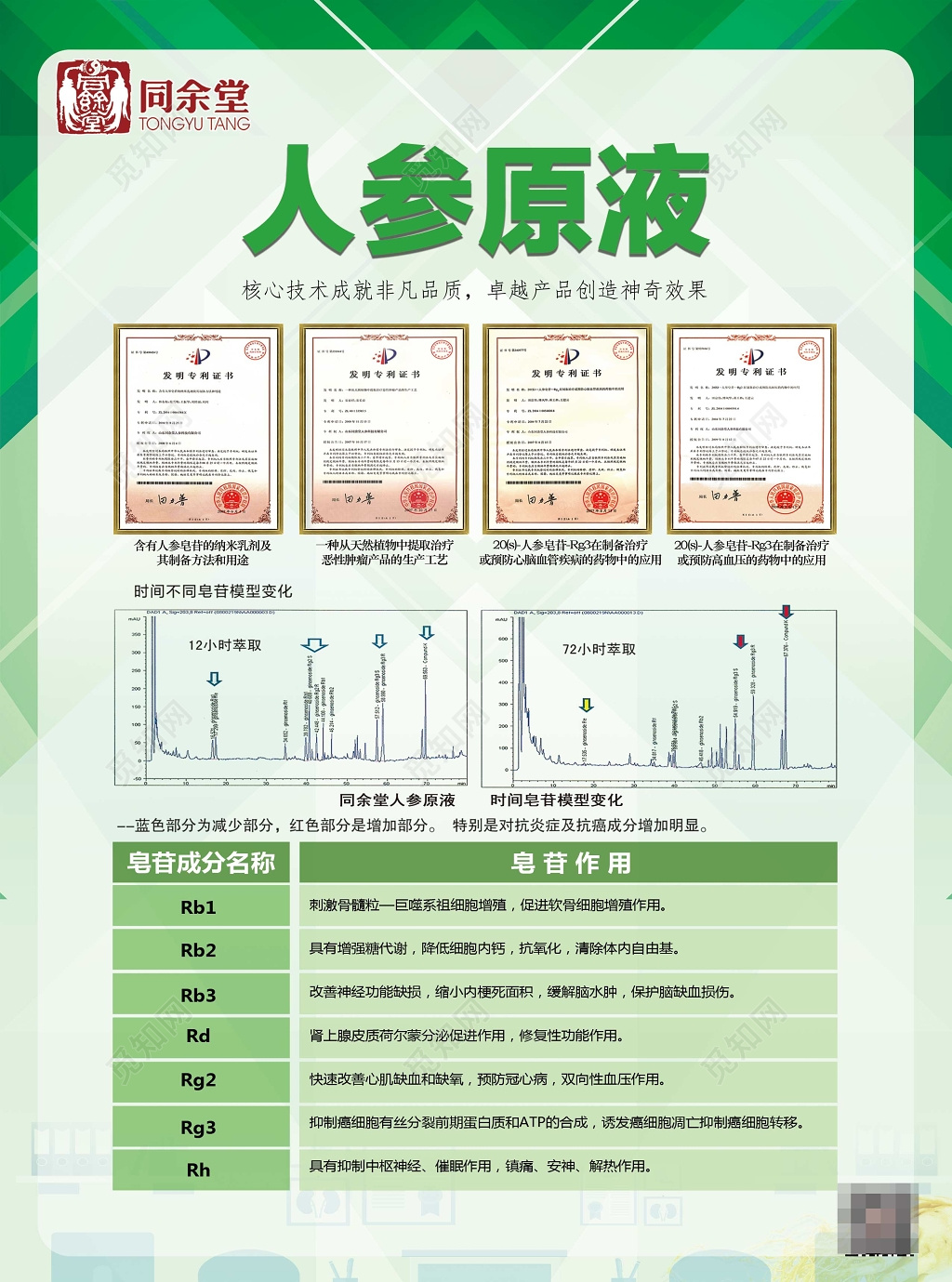 绿色清新人参原液核心技术宣传保健品海报