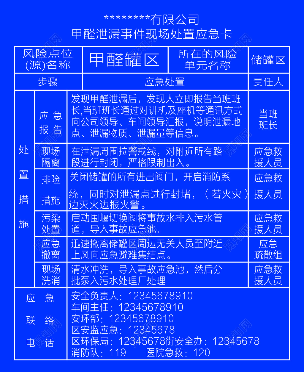 甲醛泄漏事故现场处置应急卡现场隔离污染处置海报模板