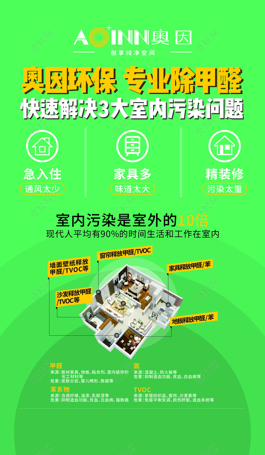 甲醛环保专业除甲醛室内污染味道大通风少绿色海报模板