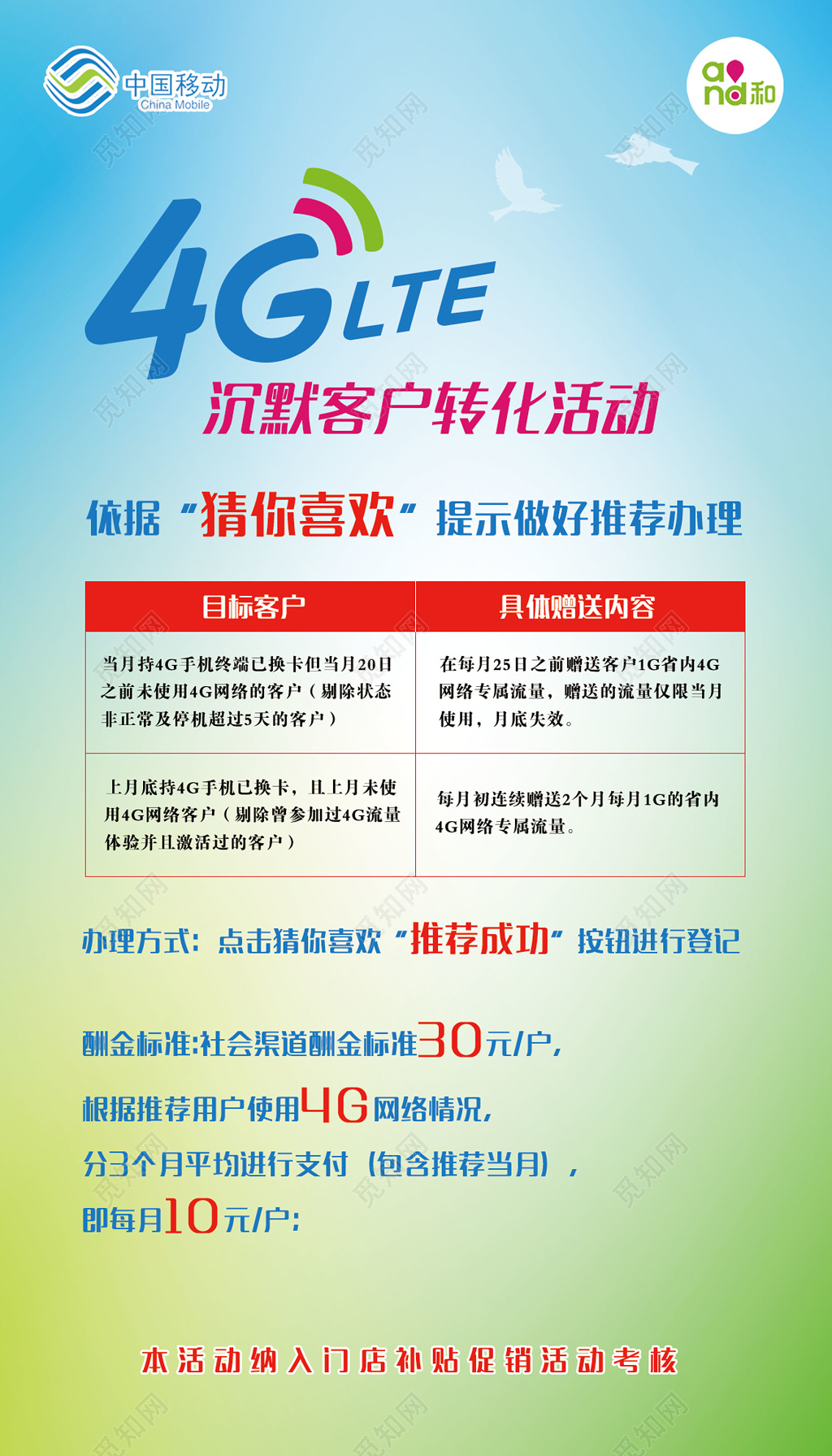 4G沉默客户转化中国移动通讯活动海报