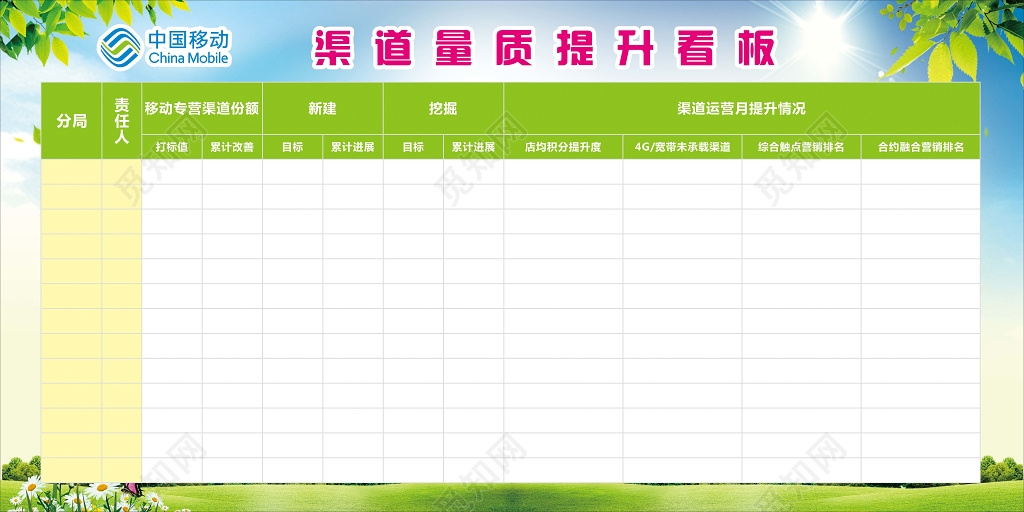 中国移动绿边表格背景渠道量质提升看板宣传展板设计