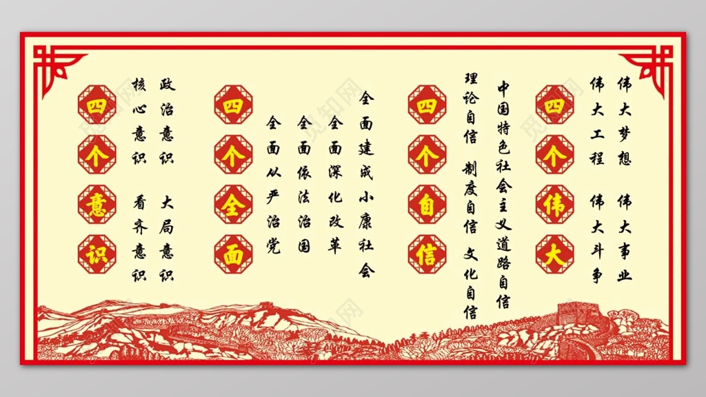 红框黄底简约四个意识四个全面宣传展板