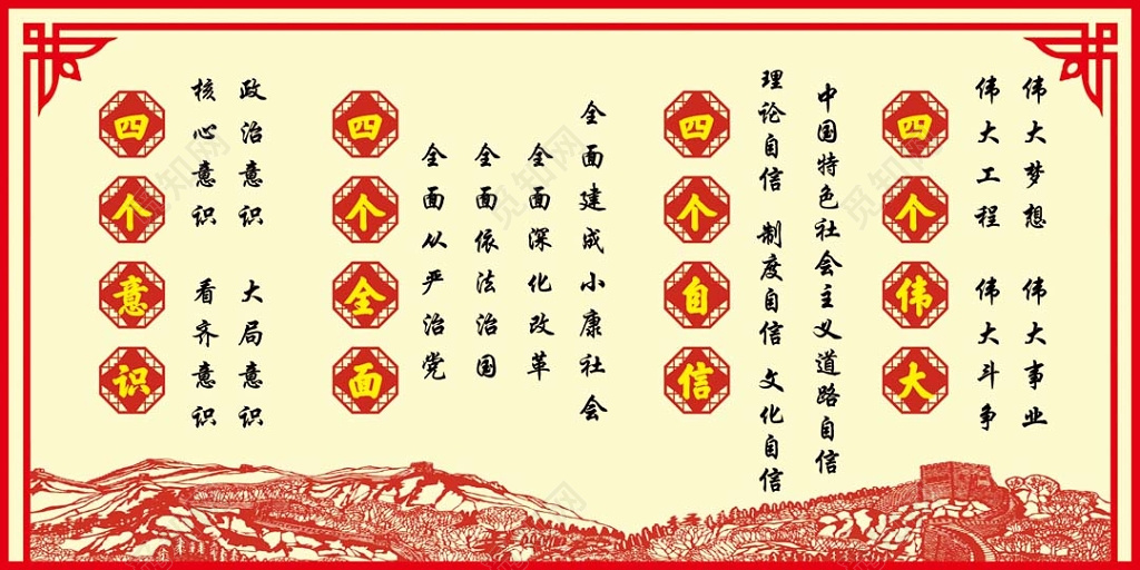红框黄底简约四个意识四个全面宣传展板
