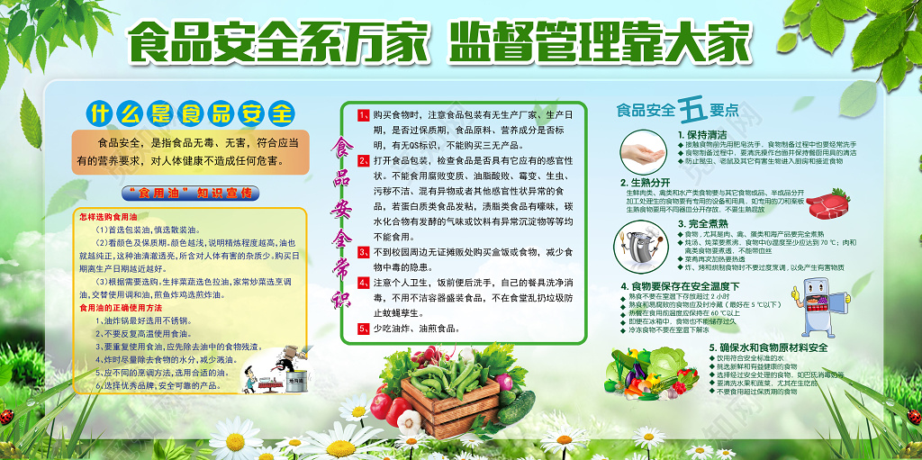 食品安全系万家监督管理靠大家食物安全知识宣传展板