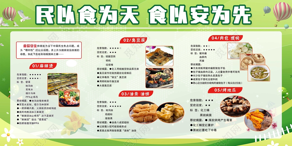 食品安全宣传民以食为天食以安为先食物知识宣传展板