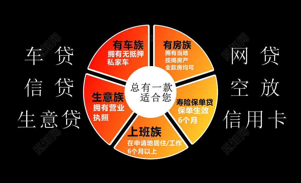 黑底贷款网名片