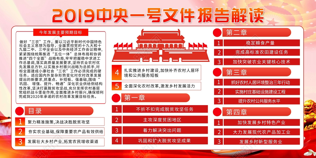 2019中央一号文件解读红色三农问题党建党课