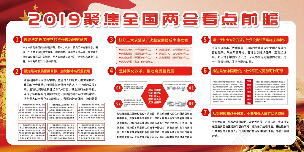 2019聚焦两会全国两会看点前瞻党建党课展板