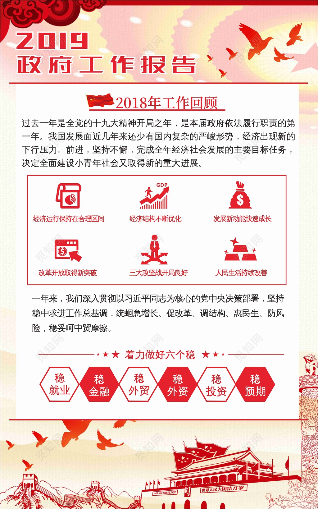 创造历史成就未来聚焦两会政府工作报告党建党课