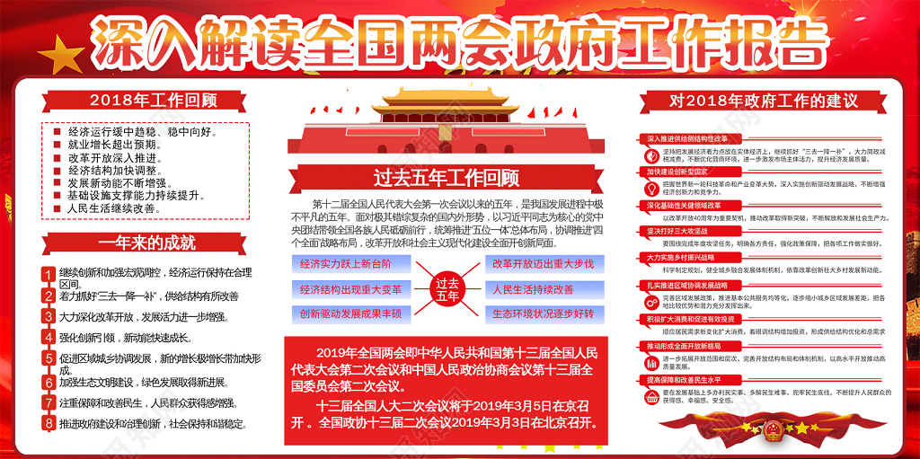 红色大气聚焦全国两会关注民生党建宣传展板