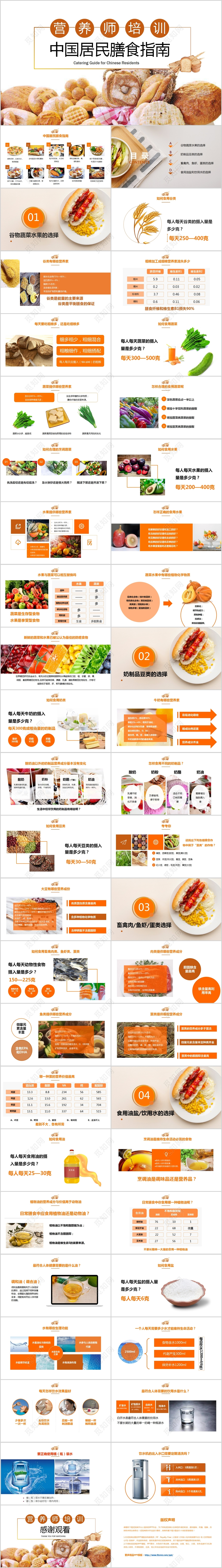 简洁清新营养师培训中国居民膳食指南PPT