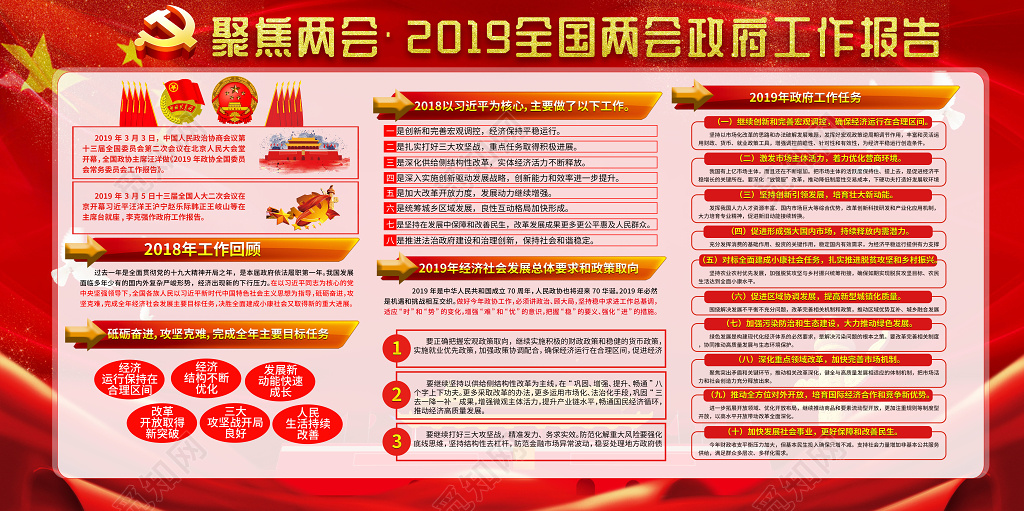 2019大气红色聚焦两会党建党课政府工作报告展板