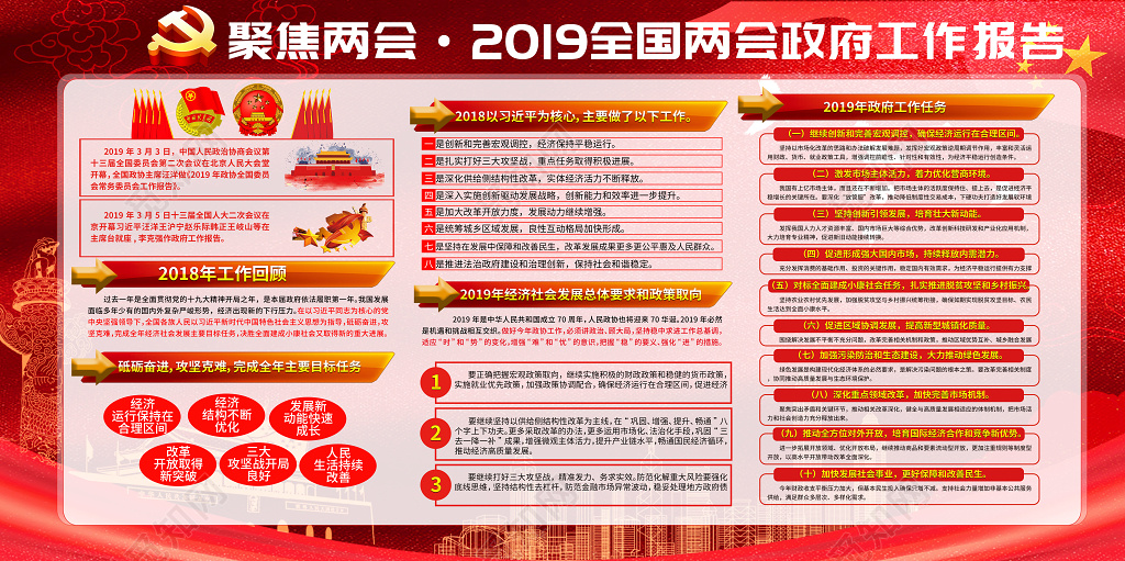 大气聚焦两会政府工作报告党建党课展板