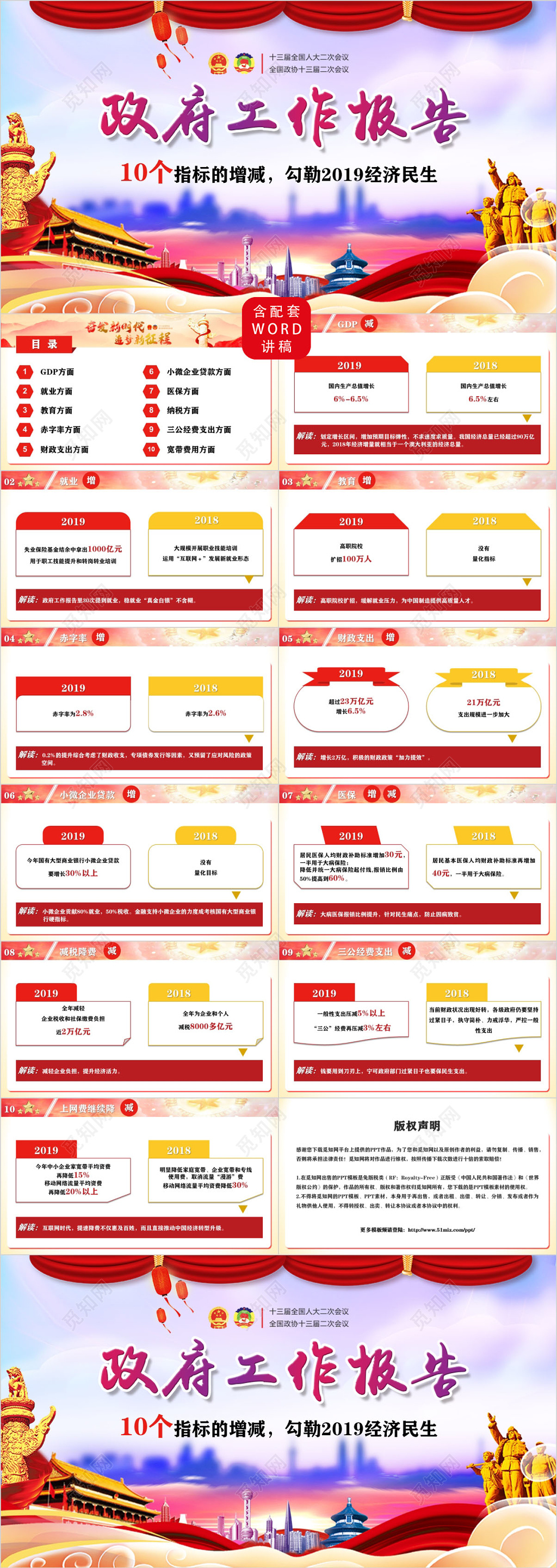 聚焦两会政府工作报告10个指标的增减勾勒2019经济民生