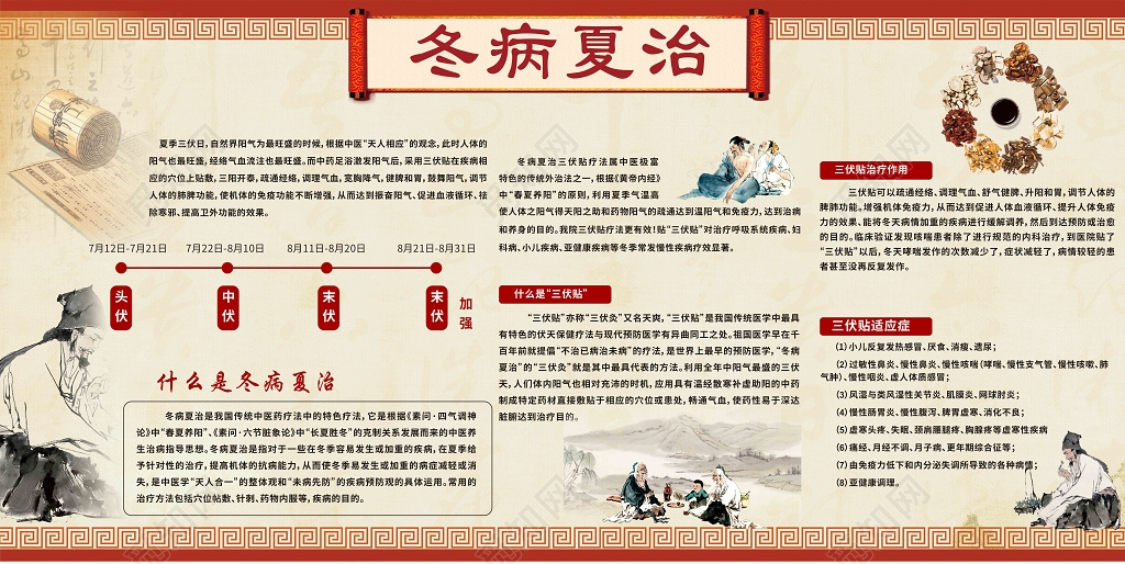 冬病夏治中医养生三伏贴宣传展板