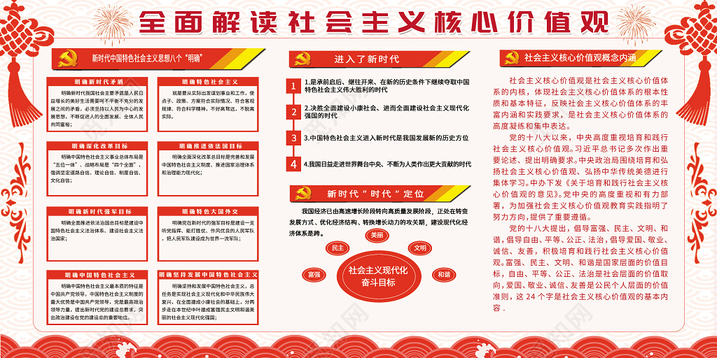 宣传栏全面解读社会主义核心价值观党建党课宣传展板