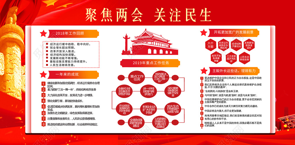 聚焦全国两会政府工作报告展板