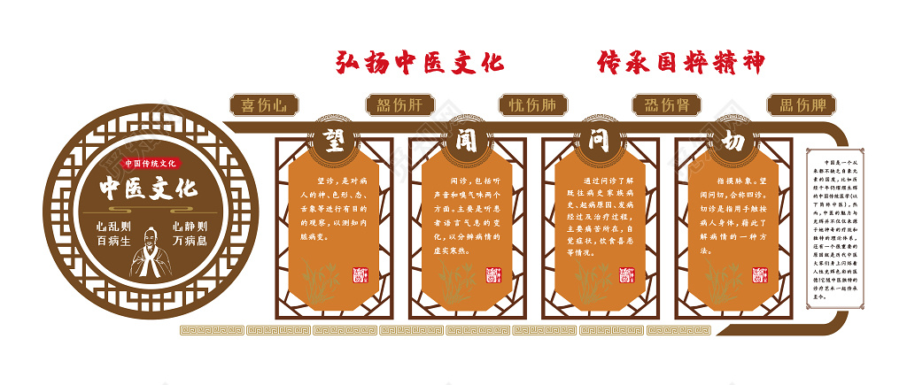 弘扬中医文化传承国粹精神中医养生文化墙