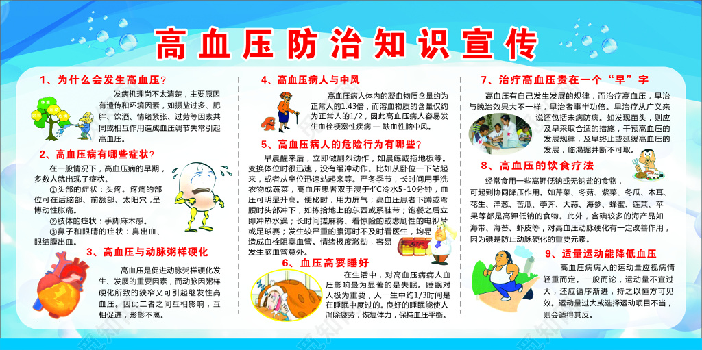 防治高血压知识宣传展板设计模板