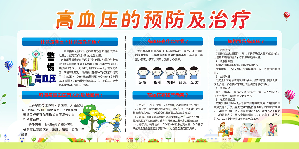 怎样预防高血压及治疗高血压知识展板模板