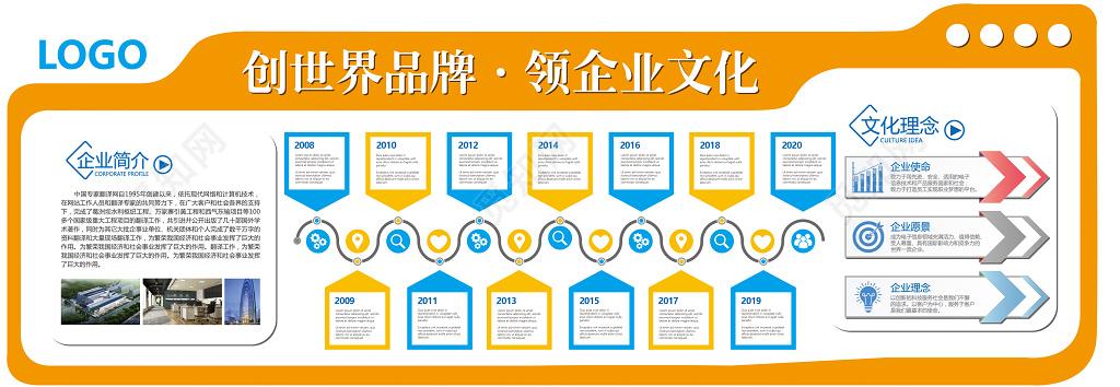 企业文化墙模板企业文化公司文化创世界品牌企业文化墙