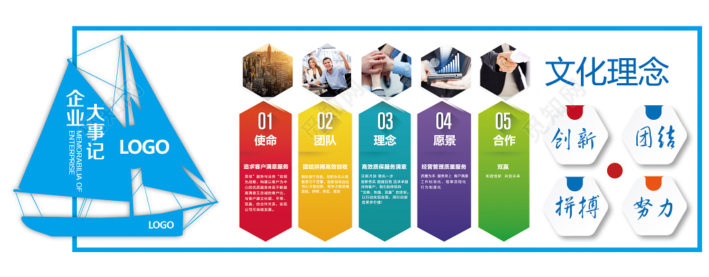 企业文化墙模板企业文化公司文化企业大事记企业宣传文化墙