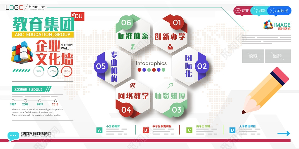 企业文化墙模板企业文化公司宣传介绍励志教育集团文化墙