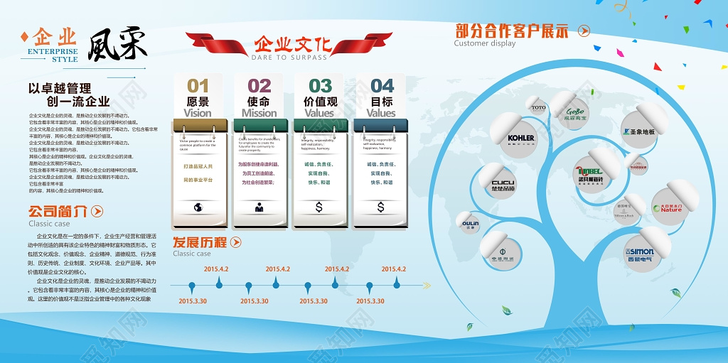 企业文化墙模板企业文化公司宣传简介企业风采文化墙