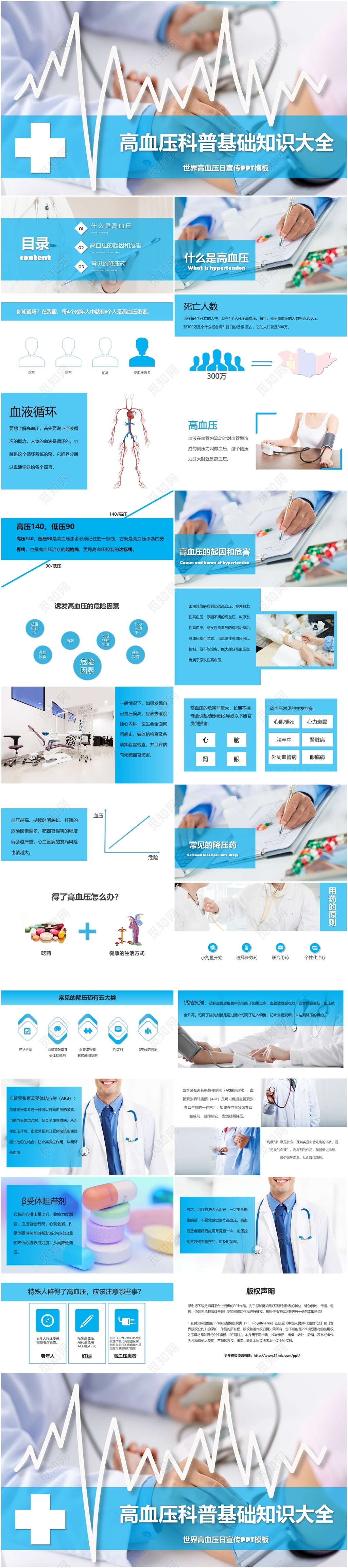 医疗风高血压科普基础知识培训ppt世界高血压日PPT模