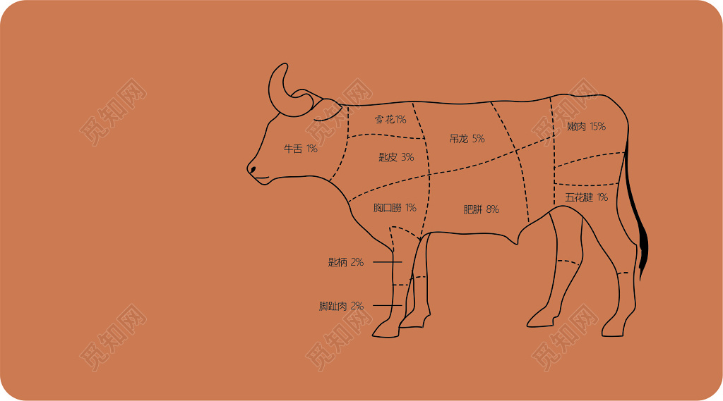 餐饮名片一鼎牛名片
